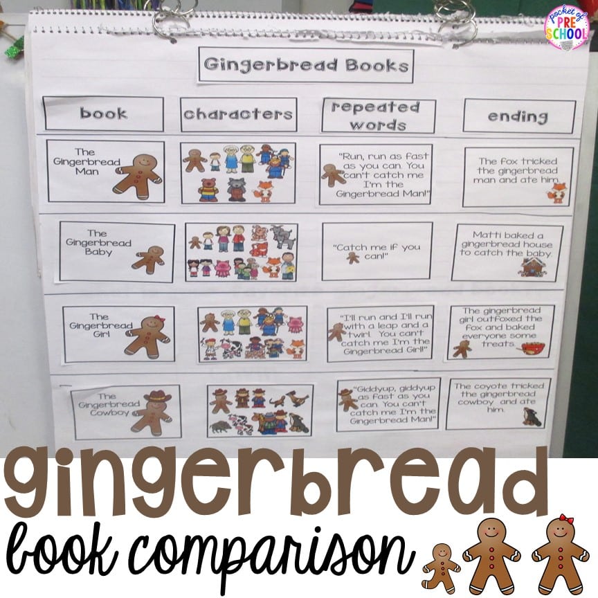 Gingerbread book comparison anchor chart