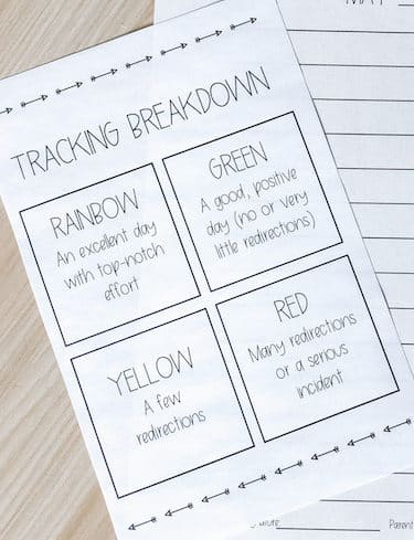 Breakdown of the behavior tracking scale. Options are: rainbow, green, yellow, red