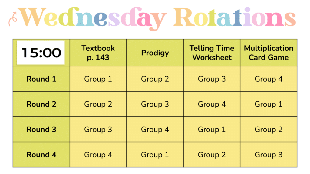 Screenshot of green slide to display math rotations with 4 activity descriptions and slide timer