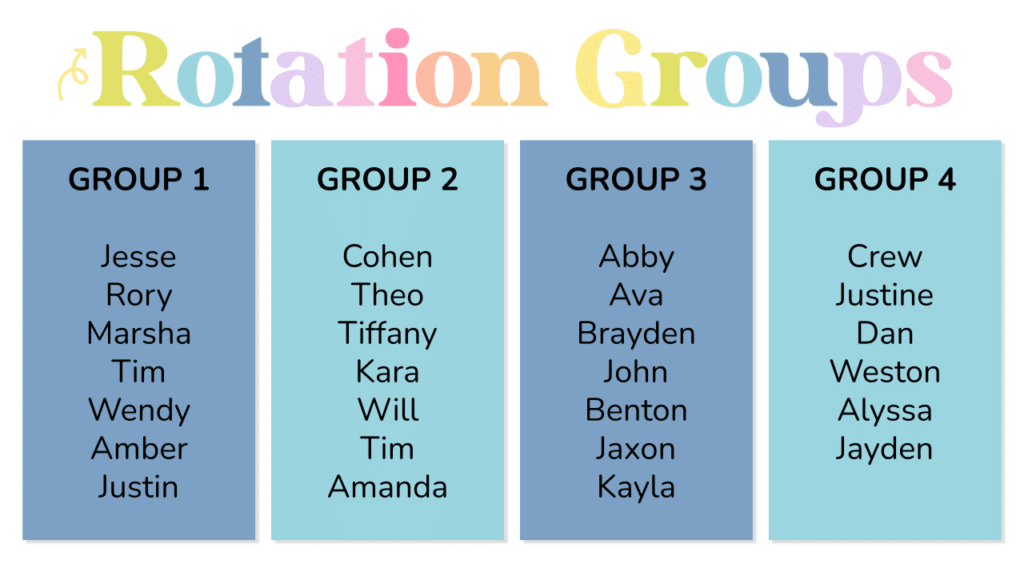 Screenshot of rotation slides display featuring the title "rotation groups" and 4 lists of students' names for the 4 rotation groupings
