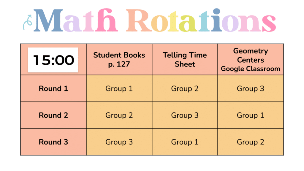 Screenshot featuring a Google Slide with title "math rotations" and an outline of the math rotation activities with a fifteen minute timer