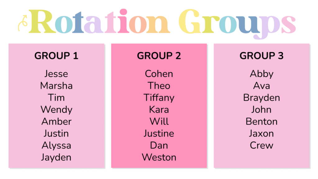 Screenshot of station rotations slide showing lists of three groups of students