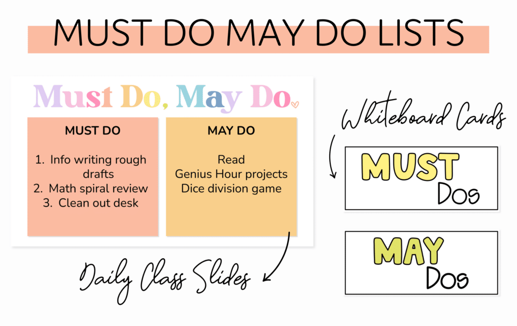 Graphic with title "must do may do lists" showing a screenshot of a must do may do slide in daily class slides and screenshot of whiteboard cards