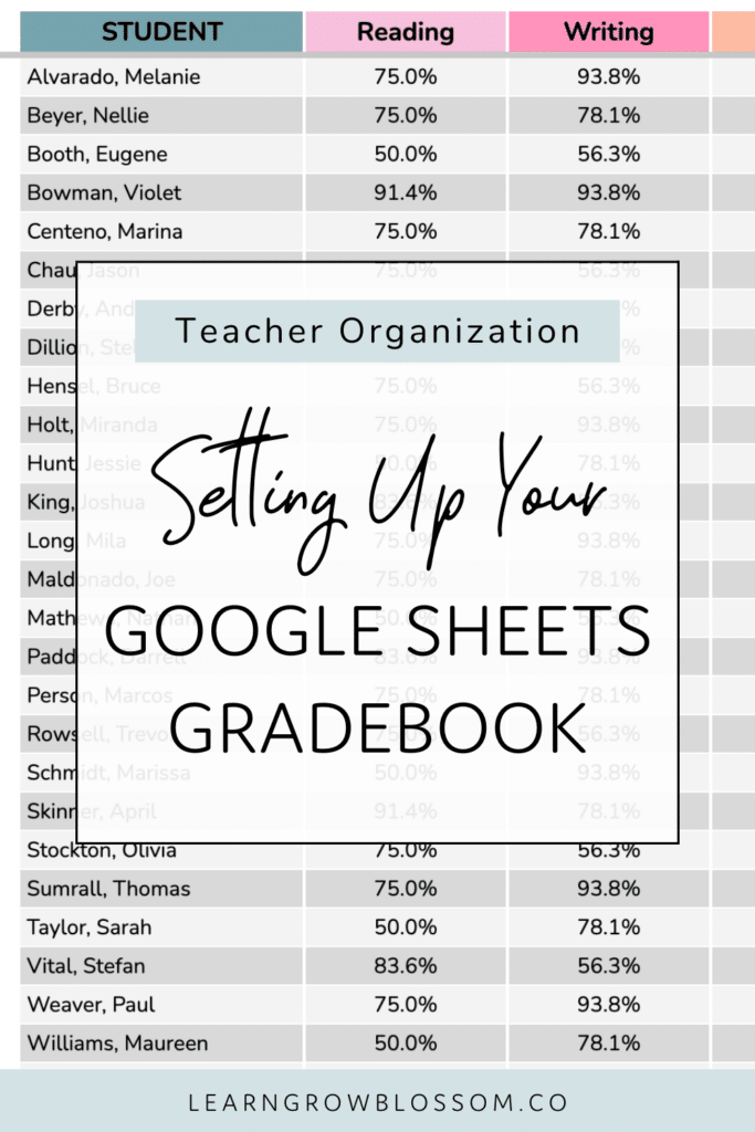 Pin title "Setting Up Your Google Sheets Gradebook" over a screenshow of a report card from the teacher gradebook