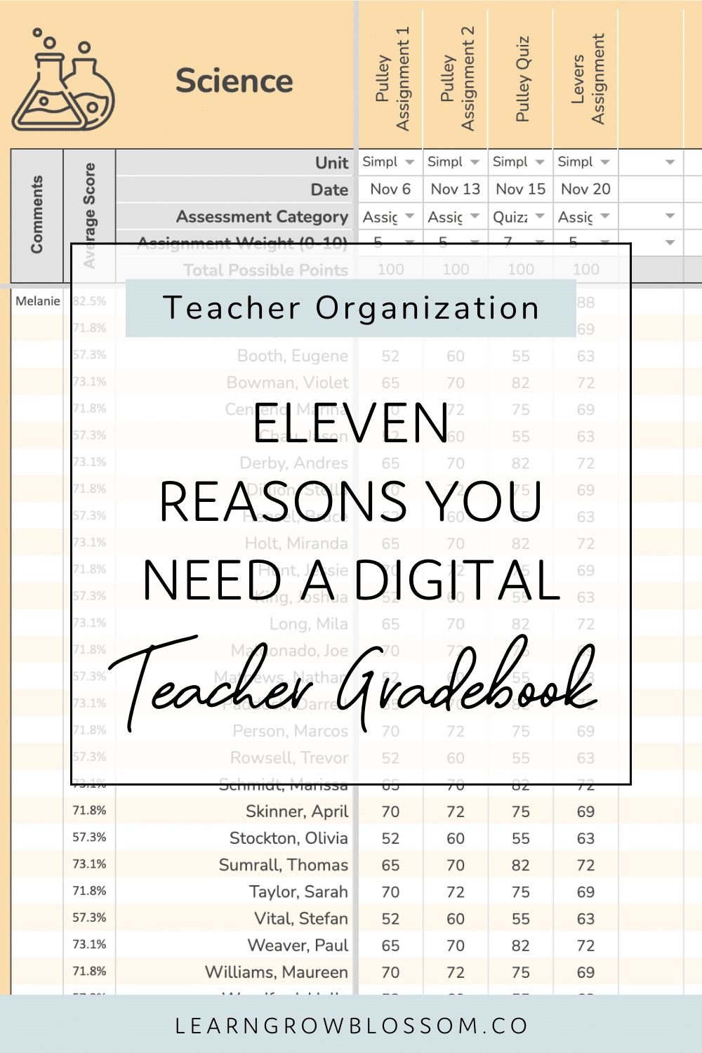 Pin title reads "eleven reasons you need a digital teacher gradebook template" over a screenshot of the Science tab of the teacher gradebook in Google Sheets